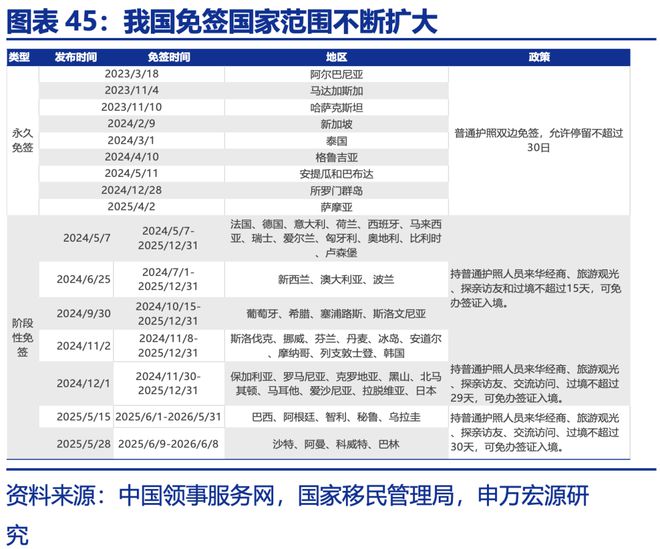 赵伟：年中展望 ——星火燎原