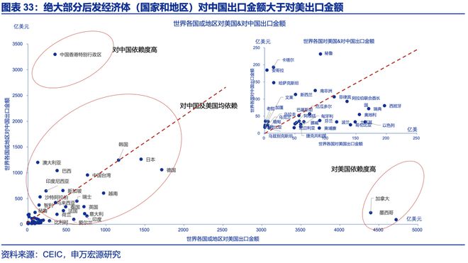 赵伟：年中展望 ——星火燎原