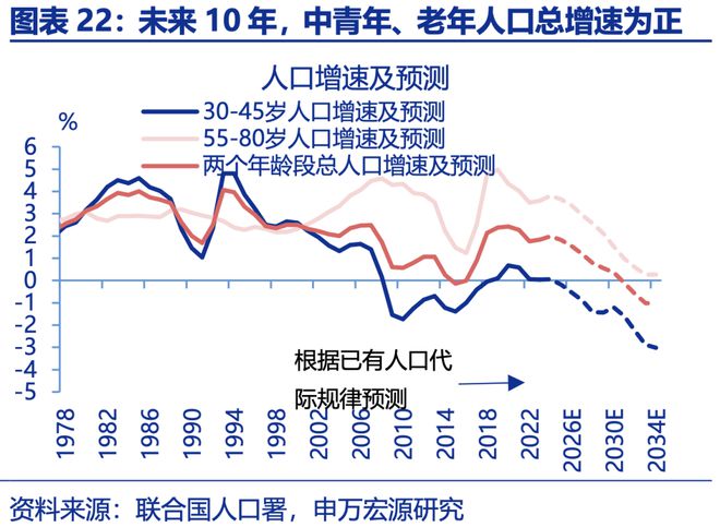赵伟：年中展望 ——星火燎原
