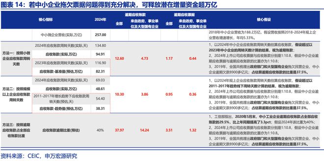 赵伟：年中展望 ——星火燎原