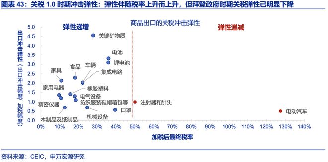 赵伟：年中展望 ——星火燎原