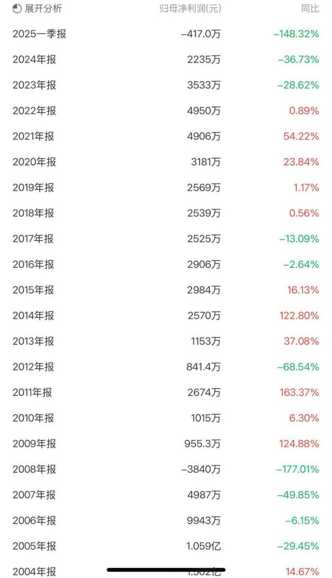 起了个大早，晚集都没赶上！金鹰股份的新能源梦还能做多久？
