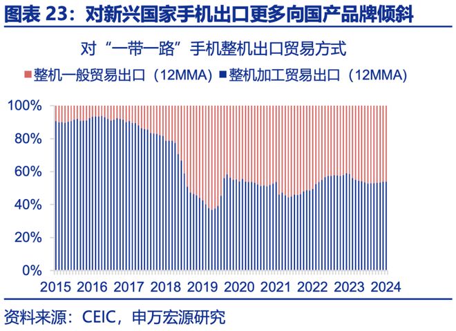 赵伟：年中展望 ——星火燎原