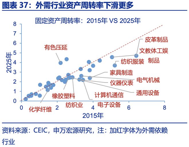 赵伟：年中展望 ——星火燎原