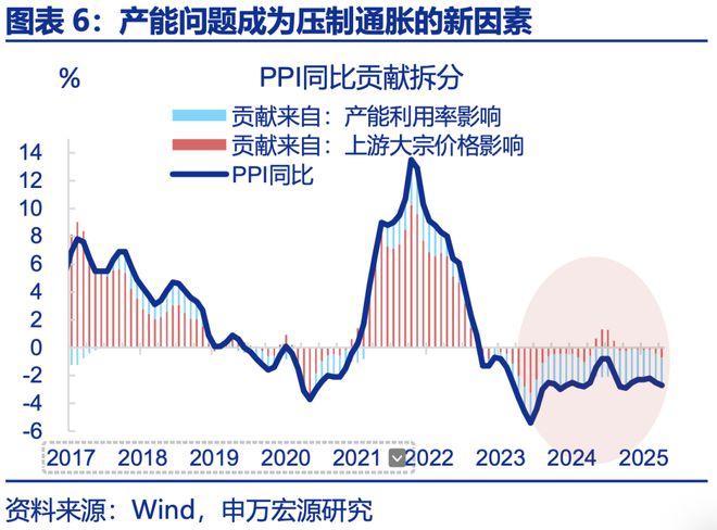 赵伟：年中展望 ——星火燎原