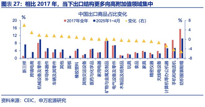赵伟：年中展望 ——星火燎原