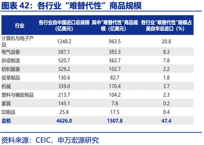 赵伟：年中展望 ——星火燎原