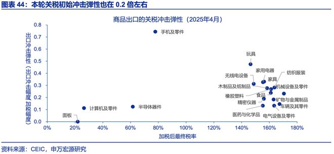 赵伟：年中展望 ——星火燎原