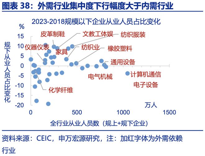 赵伟：年中展望 ——星火燎原