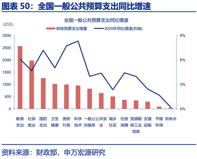 赵伟：年中展望 ——星火燎原