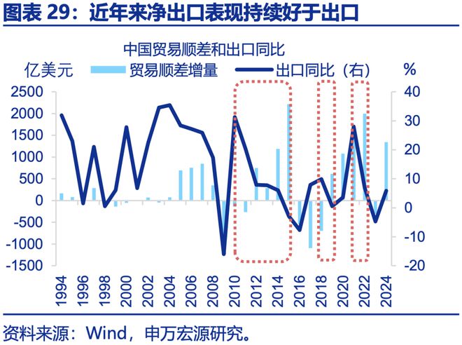 赵伟：年中展望 ——星火燎原