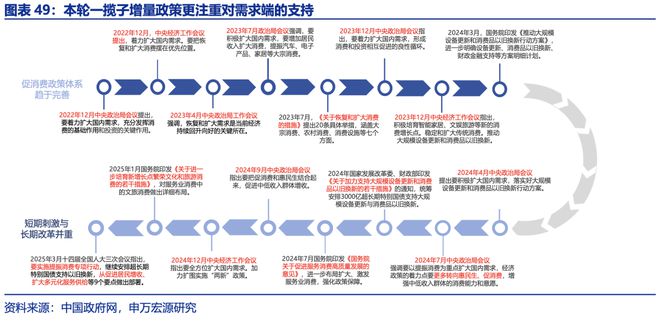 赵伟：年中展望 ——星火燎原