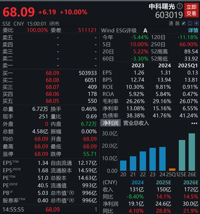 重大资产重组！4000亿算力航母来了
