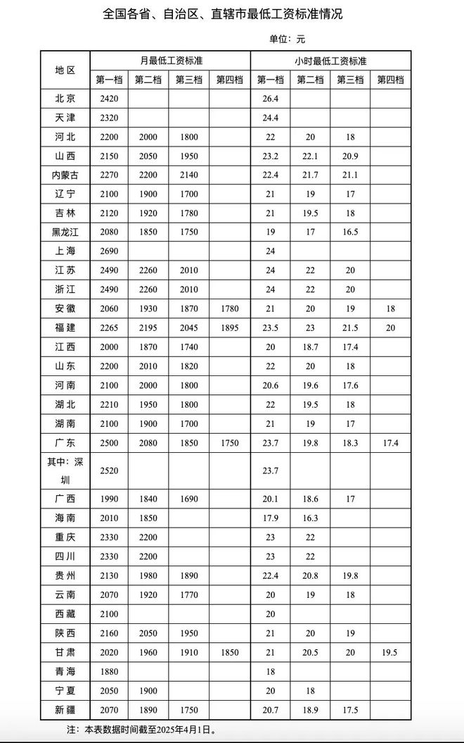 “涨工资”要来了？国家重磅发文，释放强烈信号！