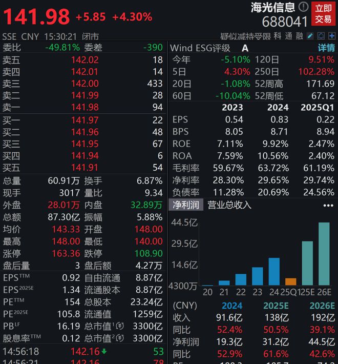 重大资产重组！4000亿算力航母来了