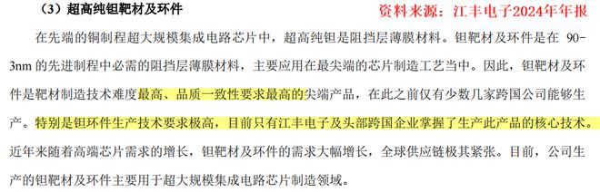 打破垄断，江丰电子，无可争议！