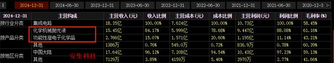 打破垄断，江丰电子，无可争议！