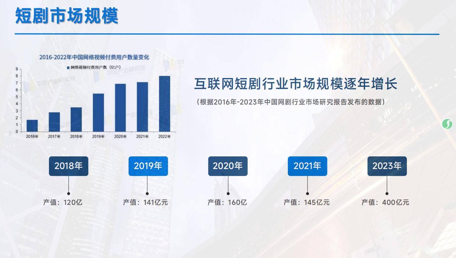 薅羊毛党速来！多米短剧零撸小游戏，免费刷剧还能领红包