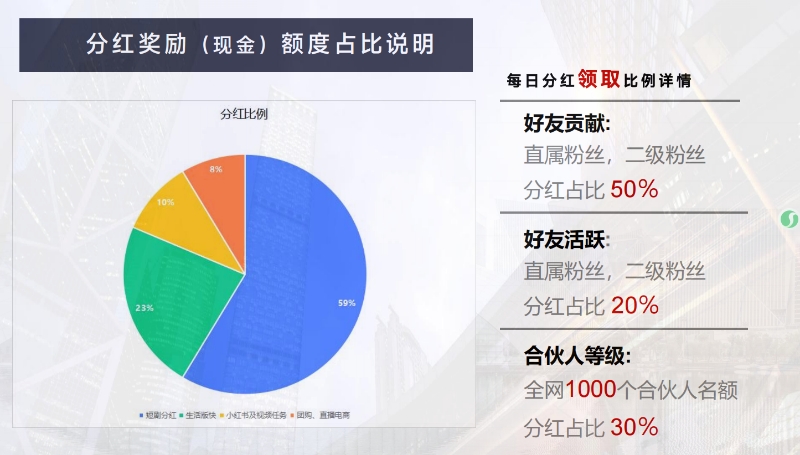 薅羊毛党速来！多米短剧零撸小游戏，免费刷剧还能领红包