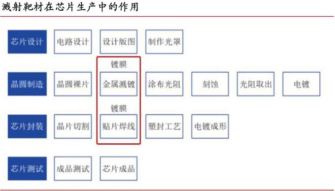 打破垄断，江丰电子，无可争议！