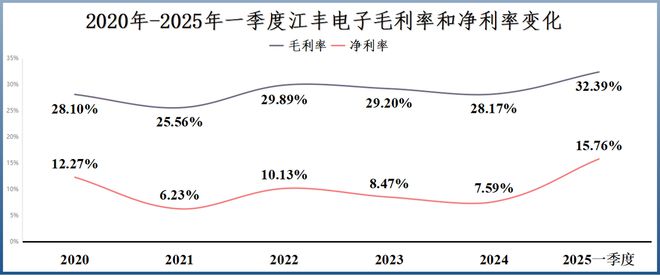 打破垄断，江丰电子，无可争议！