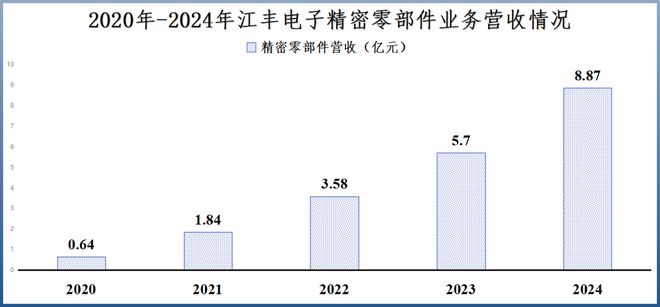 打破垄断，江丰电子，无可争议！