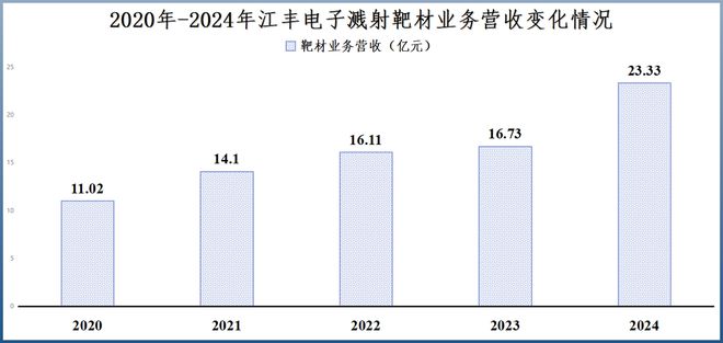 打破垄断，江丰电子，无可争议！