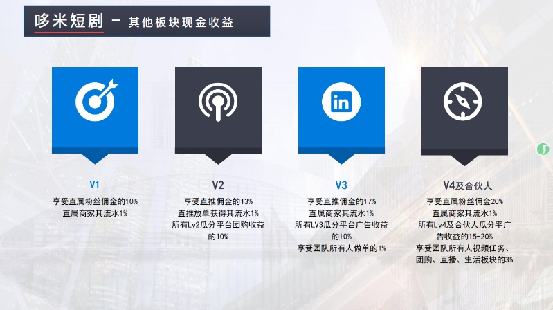 薅羊毛党速来！多米短剧零撸小游戏，免费刷剧还能领红包