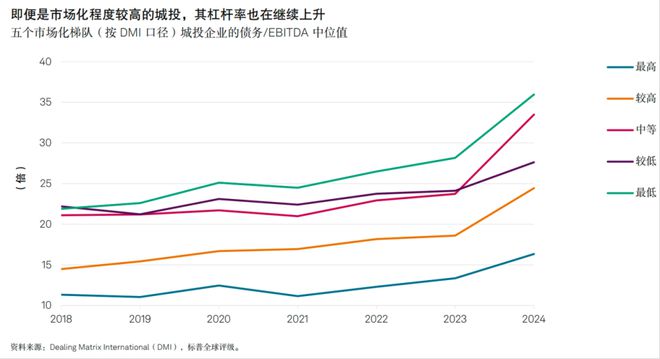 中国投资价格修复彻底失效