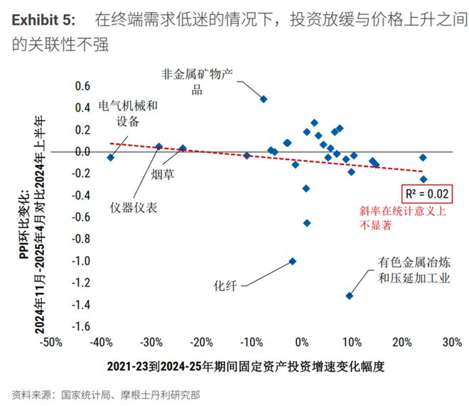 中国投资价格修复彻底失效