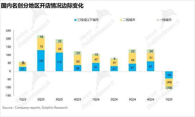 10元店逻辑做不好IP生意，名创优品复刻不了泡泡玛特