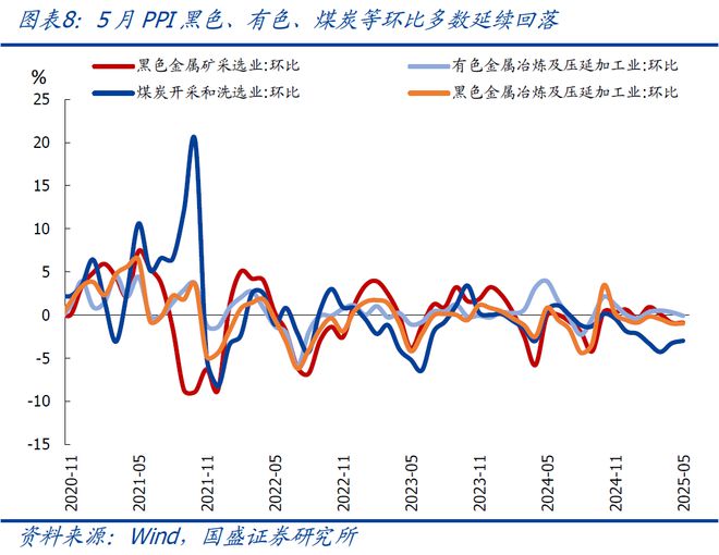熊园：CPI、PPI连续4月为负，年内还能转正吗？