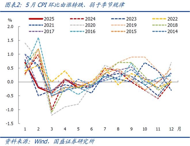 熊园：CPI、PPI连续4月为负，年内还能转正吗？