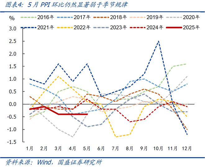 熊园：CPI、PPI连续4月为负，年内还能转正吗？