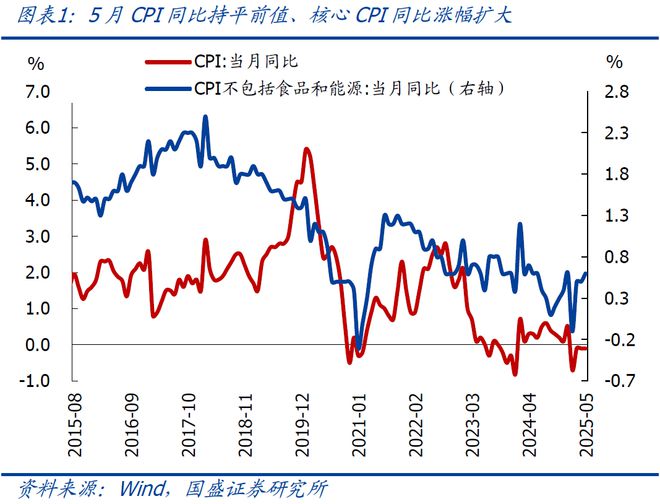 熊园：CPI、PPI连续4月为负，年内还能转正吗？