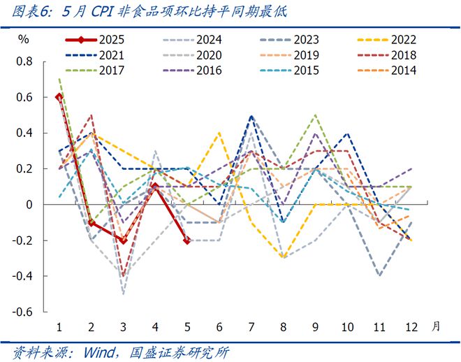 熊园：CPI、PPI连续4月为负，年内还能转正吗？