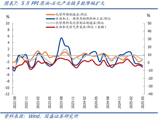 熊园：CPI、PPI连续4月为负，年内还能转正吗？