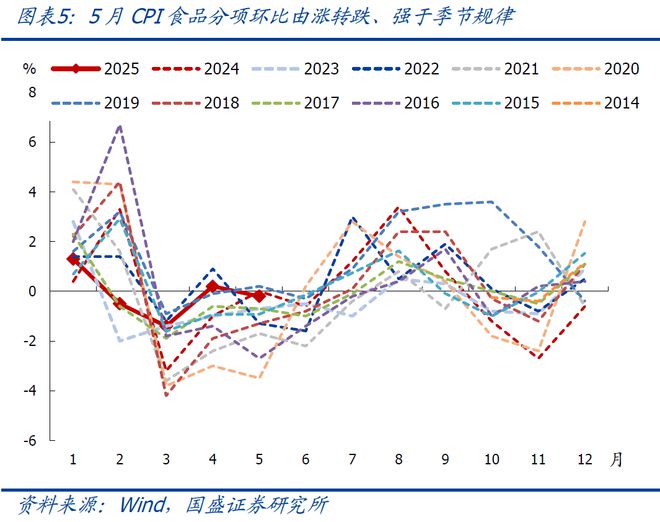 熊园：CPI、PPI连续4月为负，年内还能转正吗？