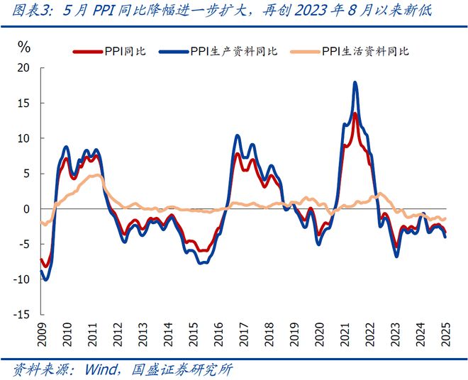 熊园：CPI、PPI连续4月为负，年内还能转正吗？