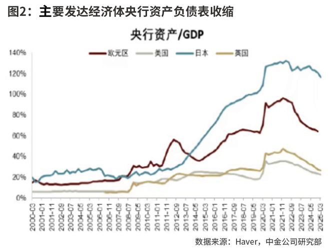 美债日债折射的全球流动性隐忧