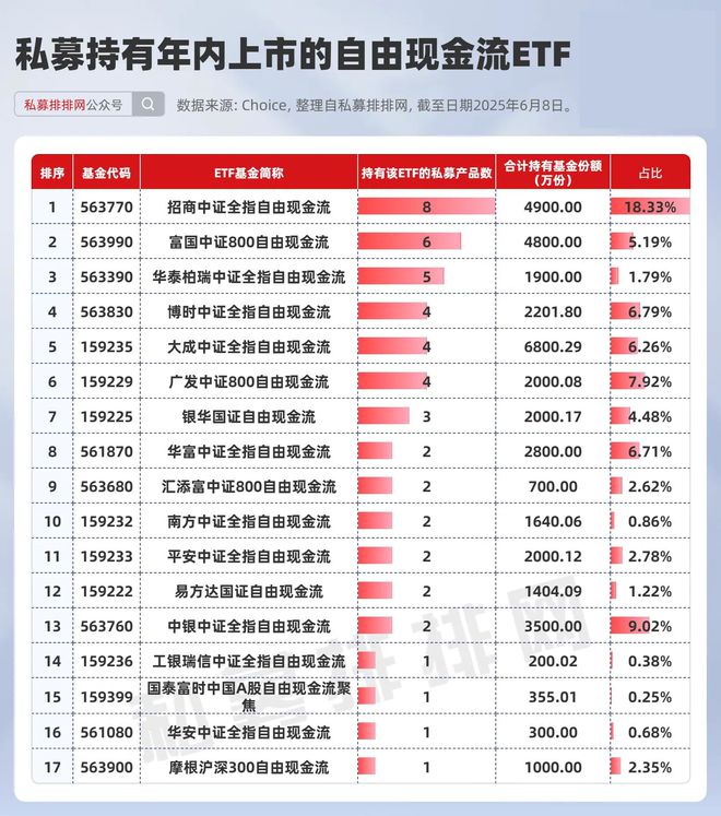 私募最新ETF布局曝光！思勰、玄元等领衔！科创主题获热捧！