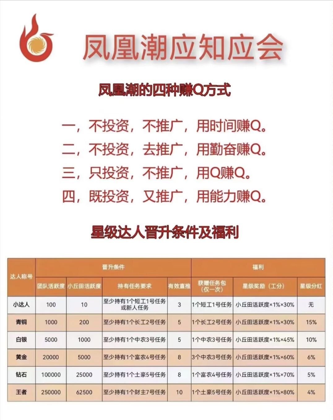 凤凰潮零撸快赚，长期稳定，月入数十万！数百人已领奖励，人人都能轻松赚钱！