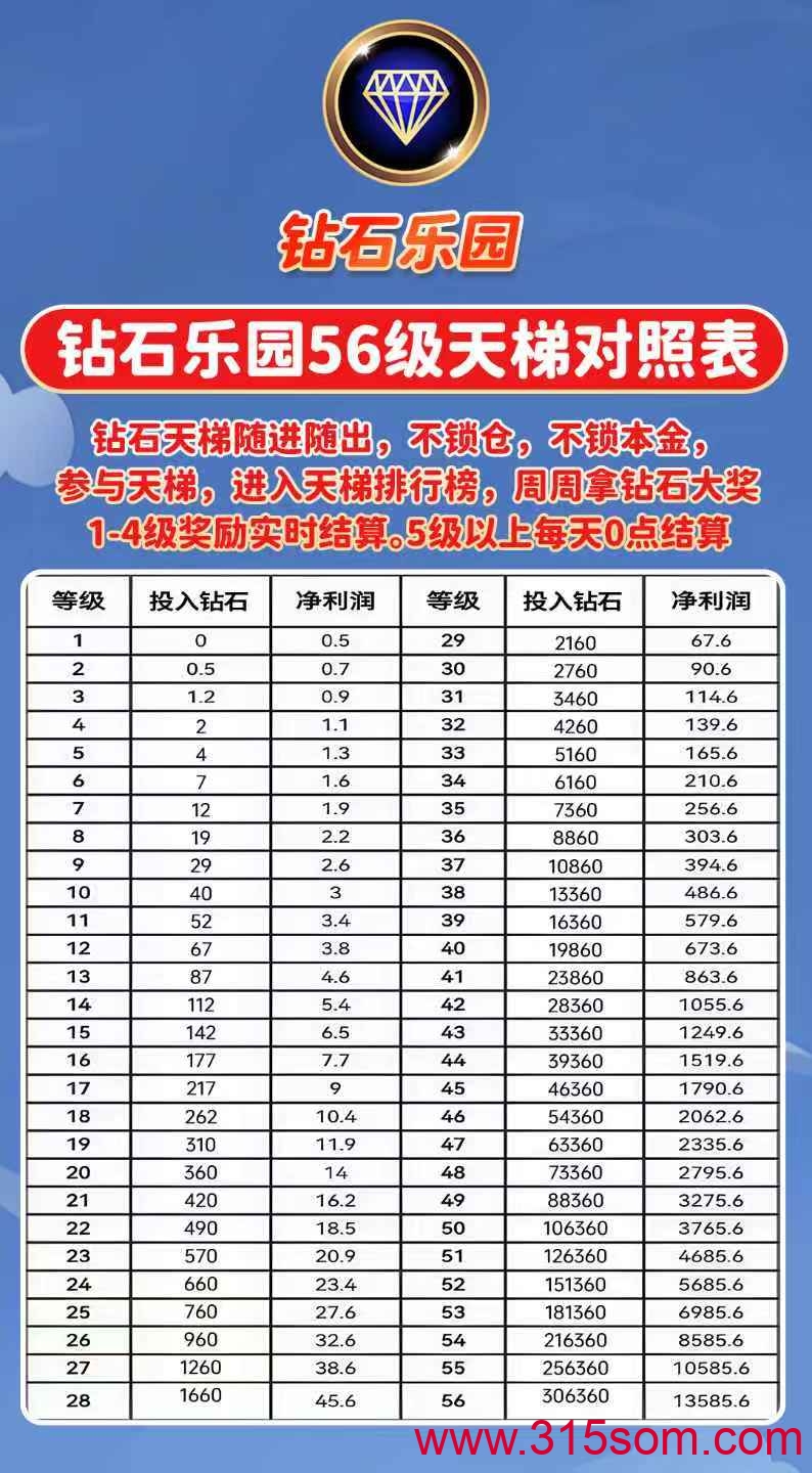 《钻石乐园》，官方兜底。零撸也能干