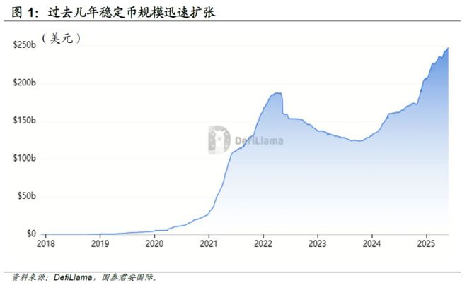 稳定币：美债救星，还是中美金融决战的新战场？