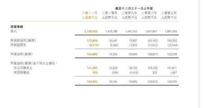 从陕西走出的果汁巨头，开始资产“大甩卖”