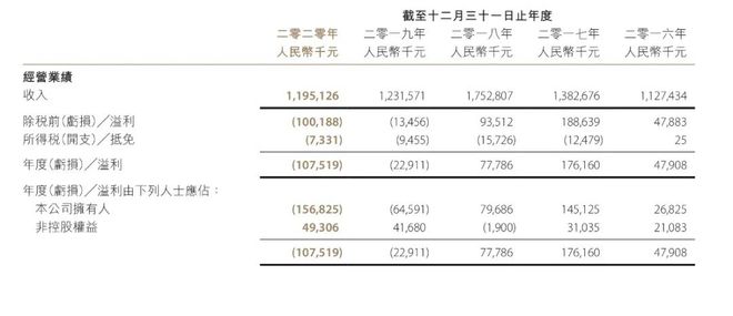 从陕西走出的果汁巨头，开始资产“大甩卖”