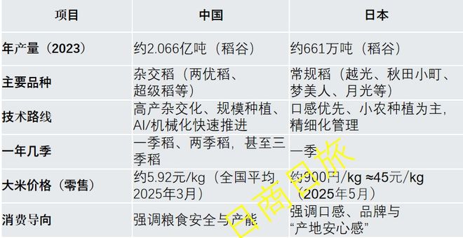 一场日本人吃不上米的危机，与幕后大概率黑手