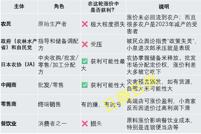 一场日本人吃不上米的危机，与幕后大概率黑手