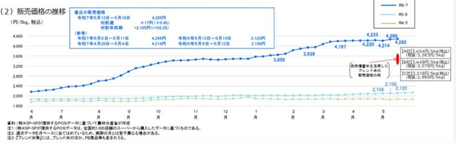一场日本人吃不上米的危机，与幕后大概率黑手