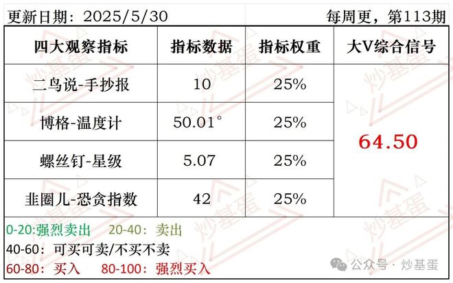 第113期：64.50
